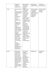 Tarptautinė situacija. Lokaliniai karai