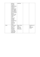 Tarptautinė situacija. Lokaliniai karai 3 puslapis