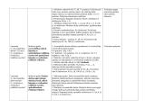 Matematikos mokymo 8 klasėje trumpalaikio plano pavyzdys 4 puslapis