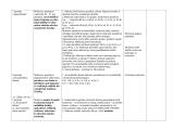 Matematikos mokymo 8 klasėje trumpalaikio plano pavyzdys 6 puslapis
