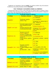 Free Pascal teorija su pavyzdžiais 5 puslapis