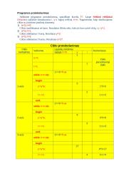 Free Pascal. Ciklai. Nukreipimo operatorius 11 puslapis