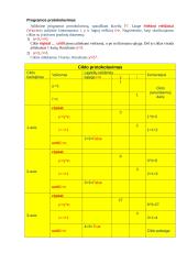 Free Pascal. Ciklai. Nukreipimo operatorius 17 puslapis