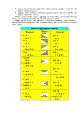 Free Pascal. Dvimačiai masyvai arba matricos 11 puslapis
