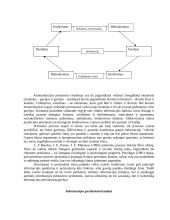 Komunikacija ir bendravimo procesas 3 puslapis