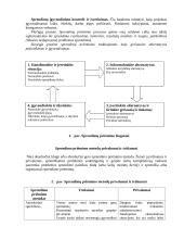 Komunikacija ir bendravimo procesas 9 puslapis