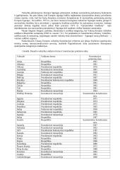 Konstitucinė teisė - teorija egzaminui 6 puslapis