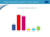 Europos Sąjungos skaidrės 7 puslapis