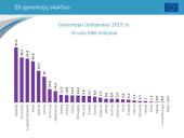 Europos Sąjungos skaidrės 9 puslapis