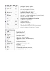 Microsoft Word programos  3 puslapis