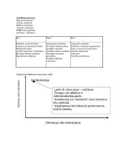 Organizacinė psichologija (konspektas) 17 puslapis
