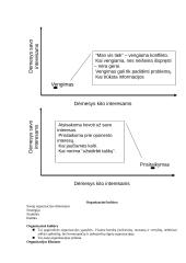 Organizacinė psichologija (konspektas) 19 puslapis