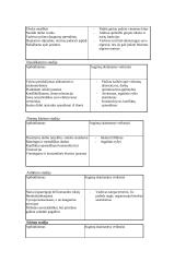 Organizacinė psichologija (konspektas) 10 puslapis