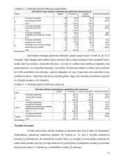 Devintų klasių moksleivių patyčių patirtis Y miesto X gimnazijoje 15 puslapis