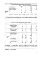 Devintų klasių moksleivių patyčių patirtis Y miesto X gimnazijoje 16 puslapis