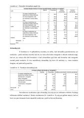 Devintų klasių moksleivių patyčių patirtis Y miesto X gimnazijoje 17 puslapis