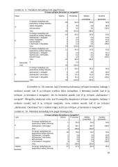 Devintų klasių moksleivių patyčių patirtis Y miesto X gimnazijoje 18 puslapis