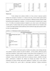 Devintų klasių moksleivių patyčių patirtis Y miesto X gimnazijoje 19 puslapis