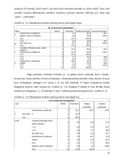 Devintų klasių moksleivių patyčių patirtis Y miesto X gimnazijoje 20 puslapis