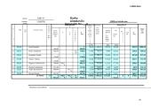 Apskaita ir finansai referatas 20 puslapis