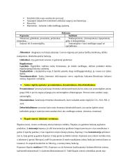 Biochemijos teorinė medžiaga 4 puslapis