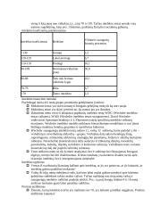 Sugebėjimai ir intelektas. Teorija 5 puslapis