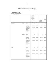 Utenos kolegijos studentų požiūris į Utenos tarpmiestinį viešajį transportą 15 puslapis