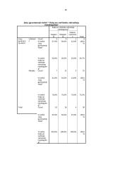 Utenos kolegijos studentų požiūris į Utenos tarpmiestinį viešajį transportą 16 puslapis