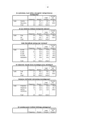Utenos kolegijos studentų požiūris į Utenos tarpmiestinį viešajį transportą 19 puslapis
