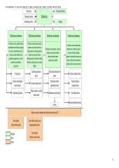 Socialinio sektoriaus organizavimas - teorija 5 puslapis