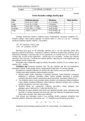 Turbo Pascalio pradmenys. Modulis Crt 12 puslapis