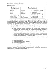 Turbo Pascalio pradmenys. Modulis Crt 4 puslapis