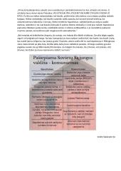 Džordžas Orvelas „Gyvulių ūkis“ analizė 2 puslapis