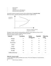 Viešojo sektoriaus finansai ir biudžetas 15 puslapis
