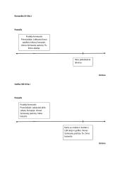 Istorijos laiko juosta