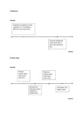 Istorijos laiko juosta 3 puslapis