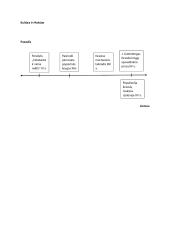 Istorijos laiko juosta 5 puslapis