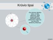Įelektrinti kūnai, jų sąveika 12 puslapis