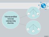 Įelektrinti kūnai, jų sąveika 16 puslapis