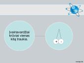 Įelektrinti kūnai, jų sąveika 17 puslapis