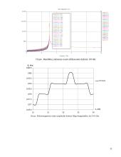 Bangolaidžio tyrimas besinaudojant "CST Microwave Studio" paketu 11 puslapis