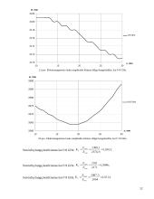 Bangolaidžio tyrimas besinaudojant "CST Microwave Studio" paketu 12 puslapis
