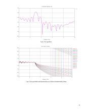 Bangolaidžio tyrimas besinaudojant "CST Microwave Studio" paketu 4 puslapis