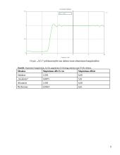 Bangolaidžio tyrimas besinaudojant "CST Microwave Studio" paketu 9 puslapis
