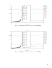 Bangolaidžio tyrimas besinaudojant "CST Microwave Studio" paketu 10 puslapis