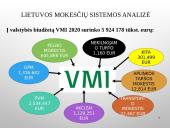 Lietuvos mokesčių sistemos analizė 11 puslapis