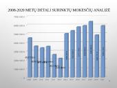 Lietuvos mokesčių sistemos analizė 13 puslapis