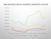 Lietuvos mokesčių sistemos analizė 14 puslapis