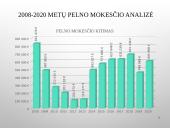 Lietuvos mokesčių sistemos analizė 16 puslapis