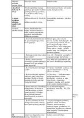 Šatrijos Ragana. Asmenybės ir kūrybos bruožai – literatūros pamoka 11 klasėje 9 puslapis